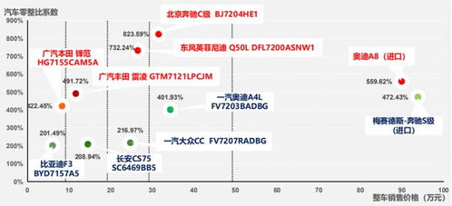 汽车三险费用多少